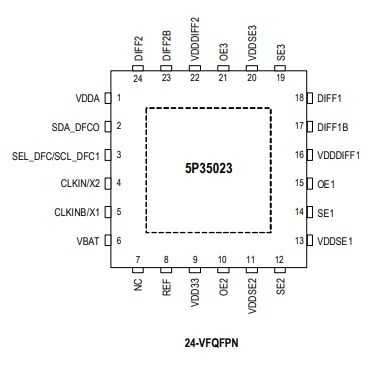 comprar 5P35023B-155NLGI8 Relógio/Timing Circuito Integrado IC RELÓGIO GENERADOR 24QFN online manufacture